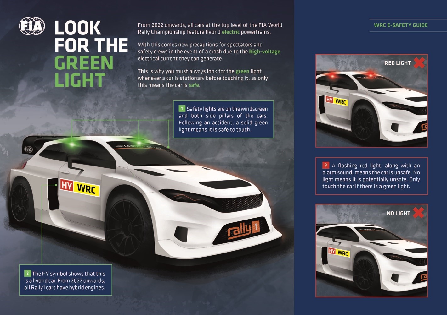 ハイブリッドのラリー1マシン 高電圧の車両がステージで止まったら Wrcの E Safety Guide